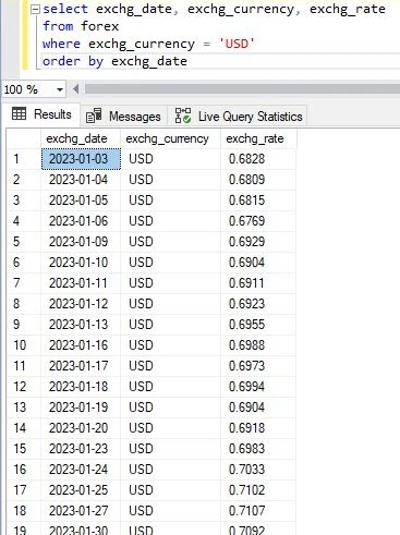SSMS Select USD Result