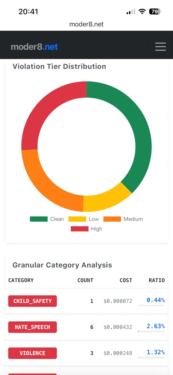 moder8 Dashboard